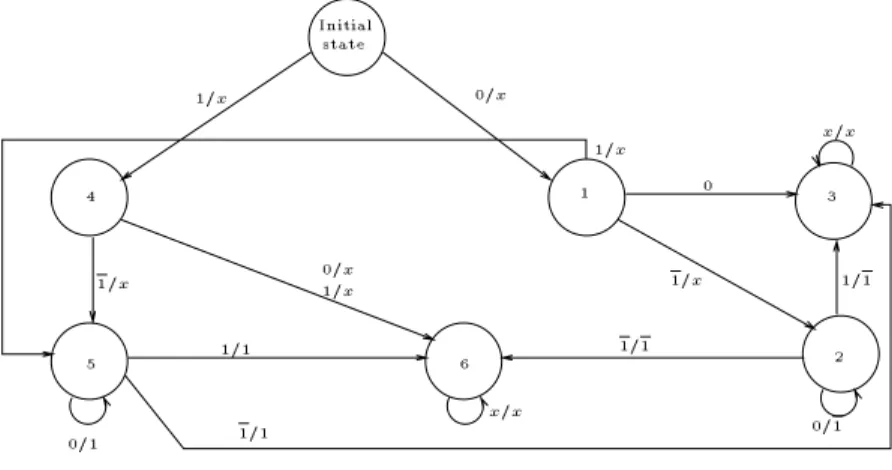 Fig. 7 - The overow detector automaton