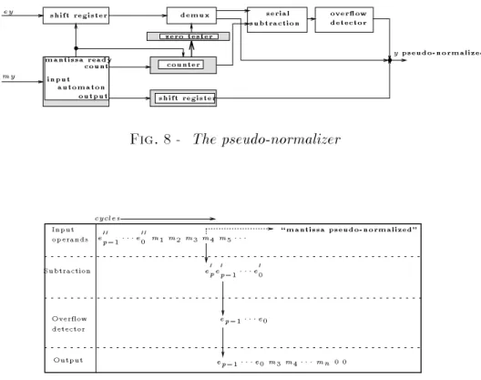 Fig. 8 - The pseudo-normalizer