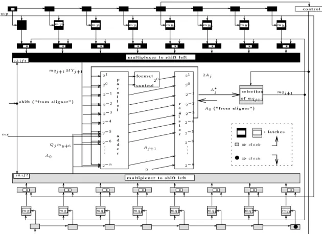 Fig. 11 - The serial divider