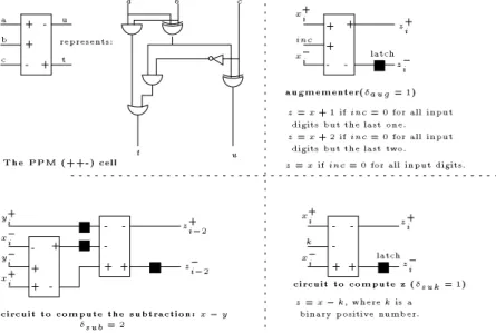 Fig. 2 - Some elementary xed-point BS circuits