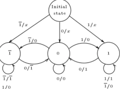 Fig. 4 - The automaton of the pseudo-normalizer scientic computation.