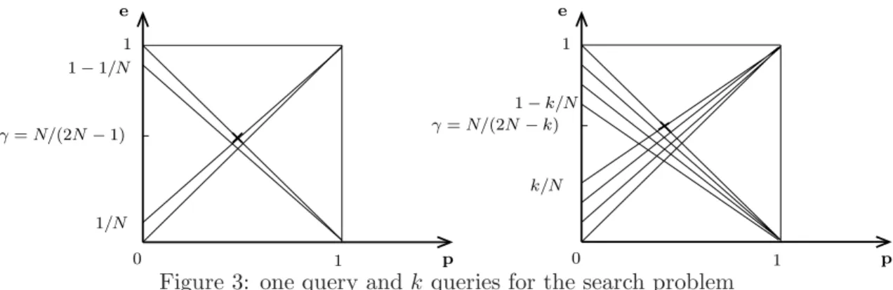 Figure 3: one query and k queries for the search problem