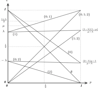 Figure 6: Optimality of Proposition 2