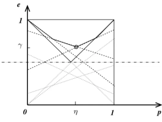 Figure 1: The lines ∆ I,B