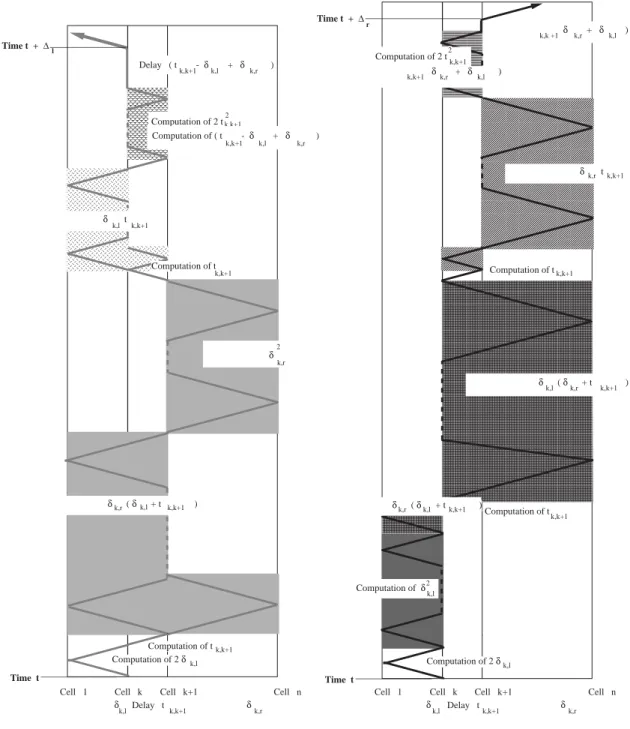 Figure 9: Synchronization of a line