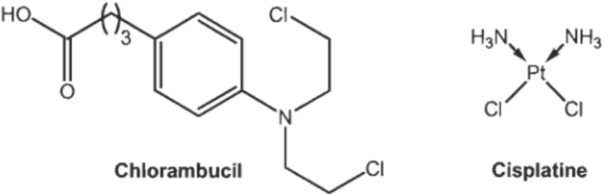Figure 1.5  Deux agents alkylants connus: le chlorambucil et le cisplatine. 
