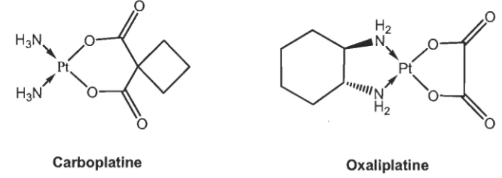 Figure 1.7  Deux  agents  anticancéreux  à  base  de  platine(II) :  le  carboplatine  et  l' oxaliplatine