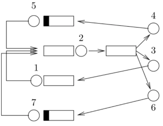 Figure 5: A non-pure fork-join network