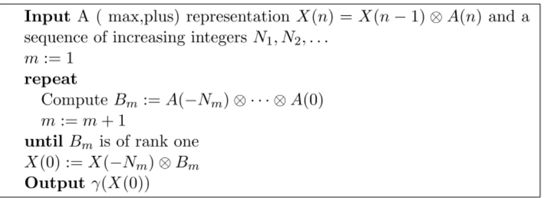 Figure 6: Perfect Simulation Algorithm of (max,plus) linear systems