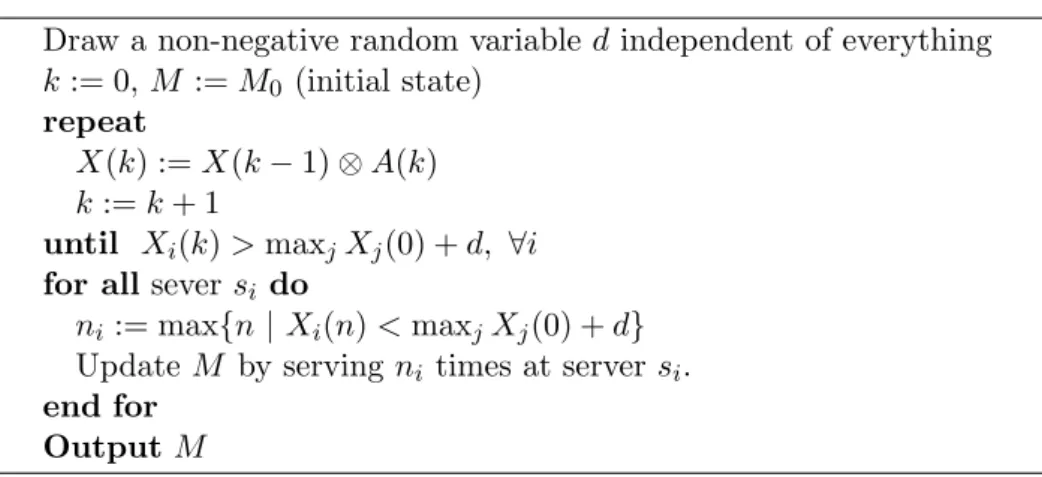 Figure 7 displays the number of iterations for both algorithms, while Figure 8 displays the total simulation time