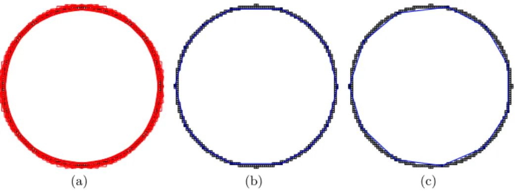 Fig. 5. (a) Width 2 tangential cover of a curve. (b) Dominant points detected on the curve in (a) and the associated polygonal representation