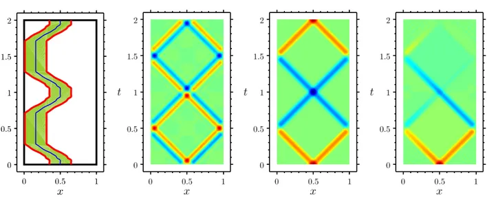 Figure 11. (EX3) – From left to right, optimal control domain, isovalues of the corresponding adjoint state ϕ, isovalues of the uncontrolled and controlled wave over the optimal domain, for T = 2, for the initial curve γ 0 ≡ 1/2.