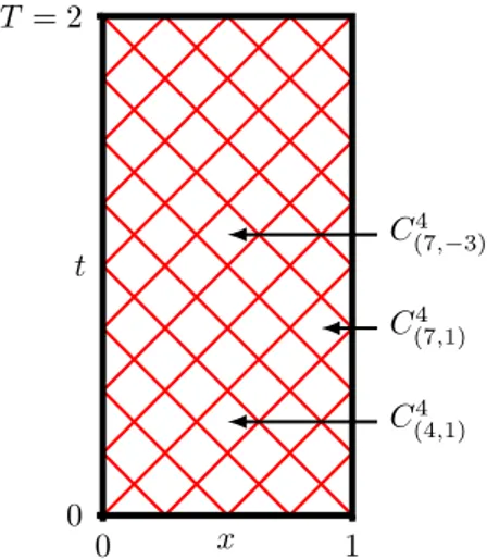 Figure 1. Some elementary squares in C 4 .