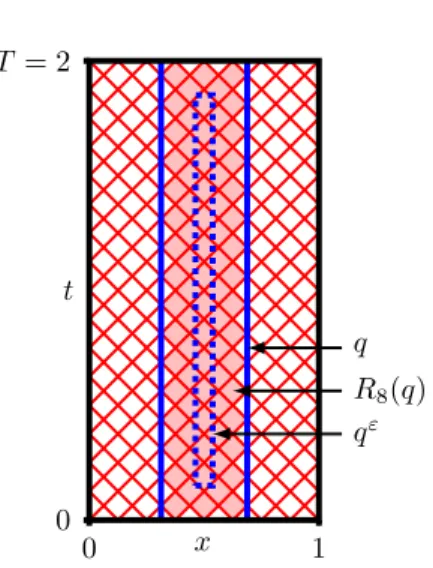 Figure 2. Cover R 8 (q) of q ε , for ε = 0.15.