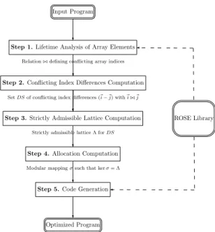 Figure 1: Overview of the method