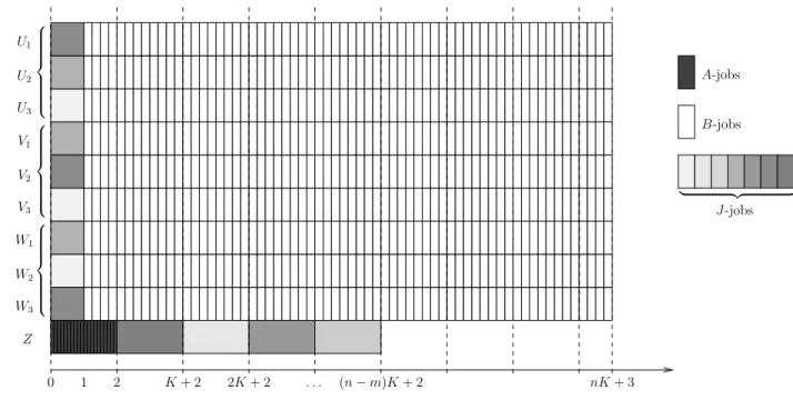 Figure 3: Sketch of the optimal schedule.