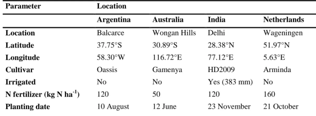 Table 1: Locations simulated in AgMIP Wheat Pilot (for more details see Martre et al., 2015)  203 