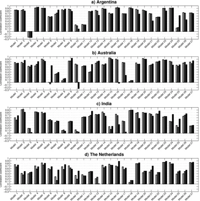 Figure 2: Single model run correlations against ensemble mean during 1981-2010 for (a) Argentina; (b) Australia; 