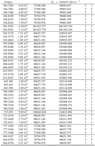 Table 2. Spectroscopic data of the considered O emission lines used for air plasma [NIS].