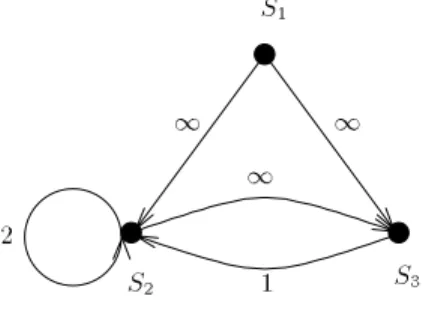 Figure 6: RLDG for Example 2