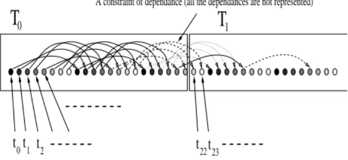 Figure 1: One dimensional tiling