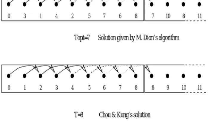 Figure 2: Chou &amp; Kung's solution for the case n = 7 and l = 3 T = 5
