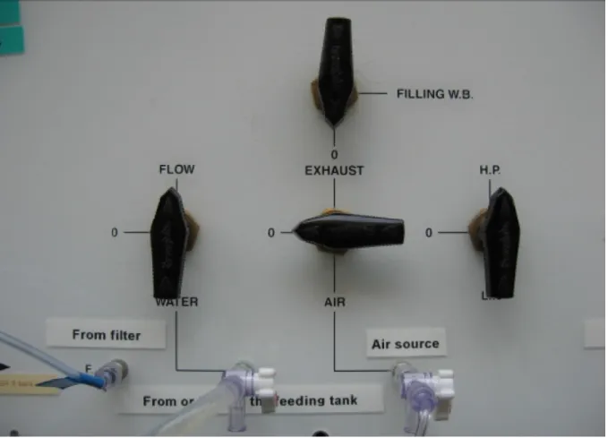 Fig 12:  Configuration of the 3-way valves for flushing the samples to up to 0.2 MPa