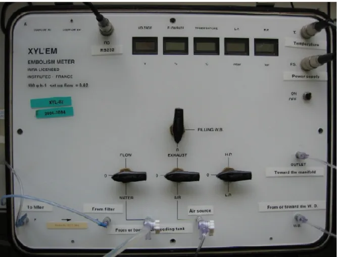 Fig 1: Front panel of the Xyl'Em 