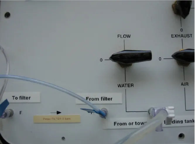 Fig 2: Close up on front panel 
