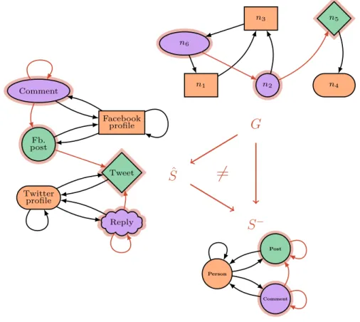 Figure 5: The resulting invalid hierarchy instance.