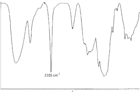 Figure 2.3.b : Spectre infrarouge de l'azidodésoxycellulose obtenue après réaction dans le DMF