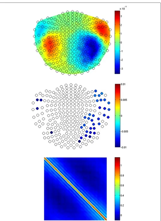 Figure 8 Results of simulations. Like in figures 3 and 5 but for the scenario depicted in figures 6 and 7.