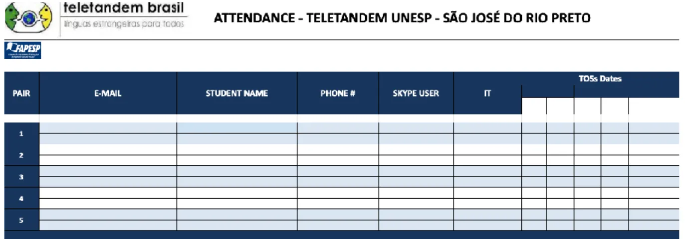 Figure 7. Attendance list 