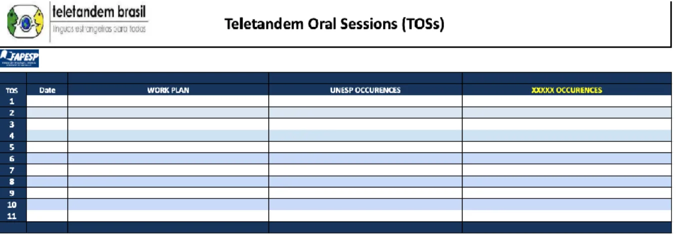 Figure 8. Session records 