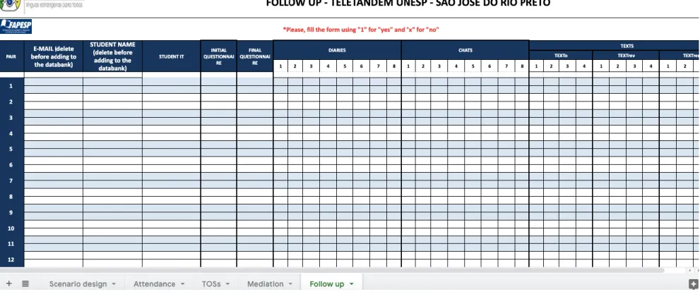 Figure 10. Follow up 