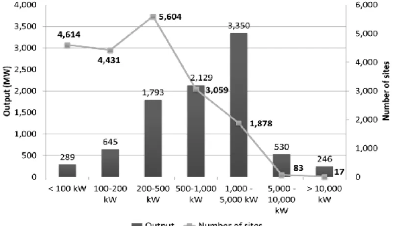 Figure 4: Hydropower potential (in river channels, excluding existing facilities) 