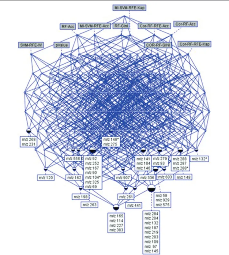 FIGURE 5 | The concept hierarchy derived from 48 × 10 binary table of Supplementary Table 1