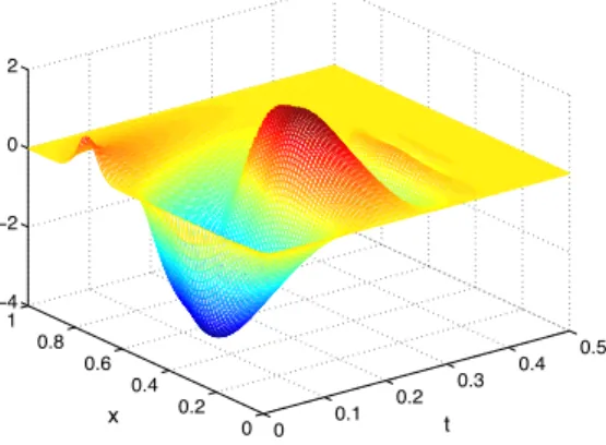 Table 11 collects some numerical values. The numerical convergence as h → 0 is observed.