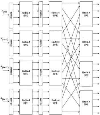 Figure P4: Four-parallel  pipelined radix-4 structure. 