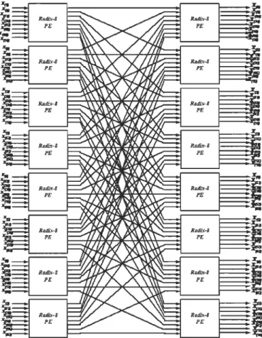 Figure P6:  Eight-parallel pipelined radix-8  structure. 