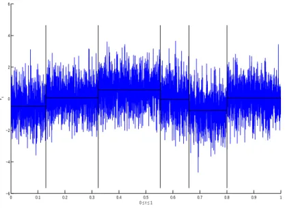 Figure 1: The sequence (X i ) 0≤i≤N with change points represented by the vertical line and means represented by the horizontal line .