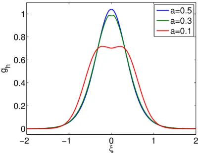 Figure 2. Equilibrium solutions for different values of inelasticity a when γ = 1.