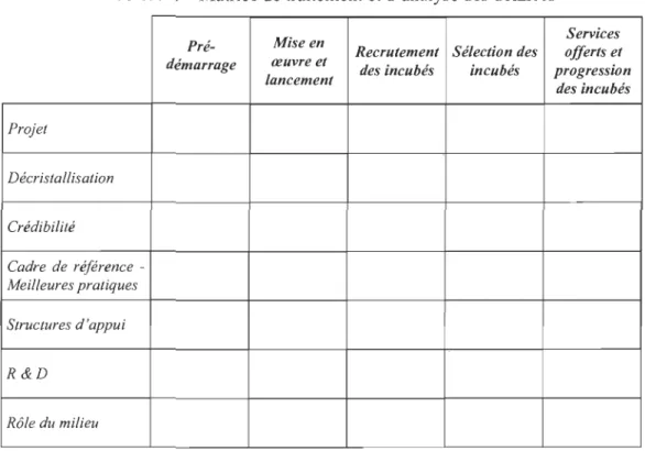 Tableau  4 - Matrice de traitement et d'analyse des  données 