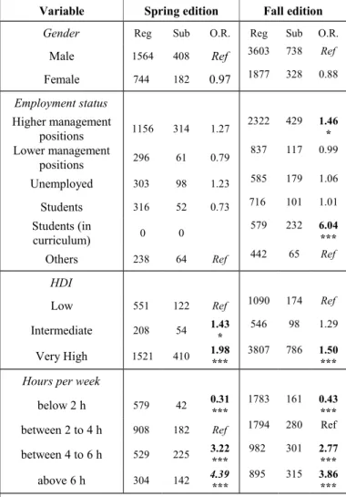 Table 1. Composition of the MOOC, based on the initial survey, for the spring edition and the fall edition