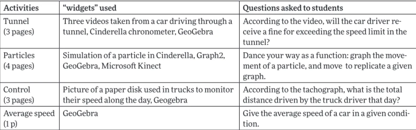 Table 1: Velocity c-book unit activities