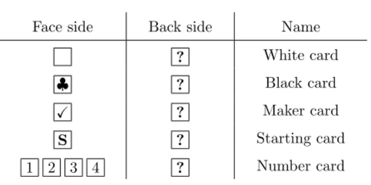 Table 1. Names of cards.