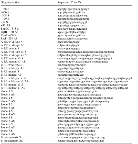 Table 1. Oligonucleotides used in this study