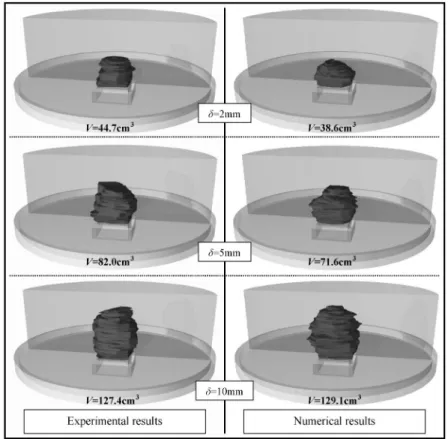Fig. 17. Three-dimensional view of disturbed area for diŠerent displacement steps of trapdoor: experimental results (left) and numerical results (right)