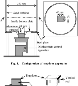 Fig. 2. Conˆguration of trapdoor