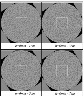 Fig. 6. CT values obtained with 6 mm glass beads